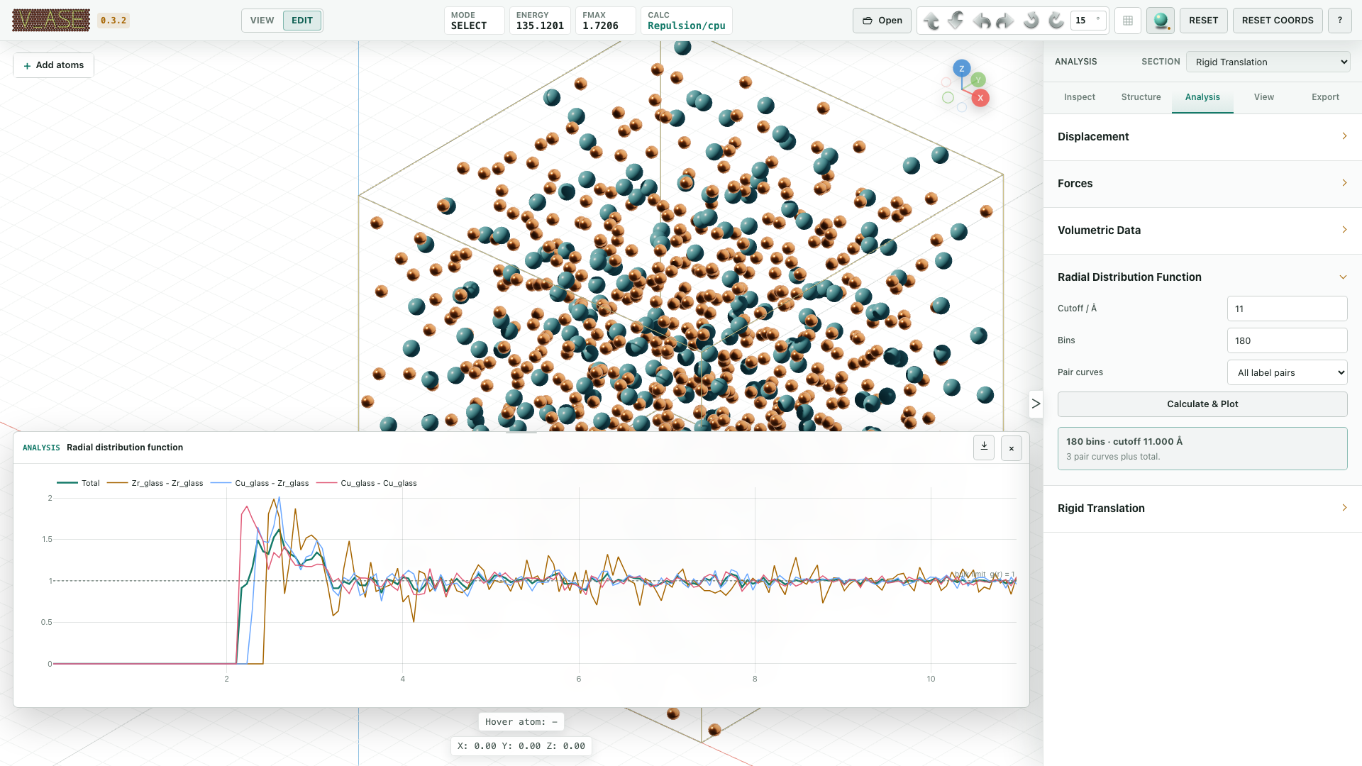 Periodic total and label-resolved RDF
